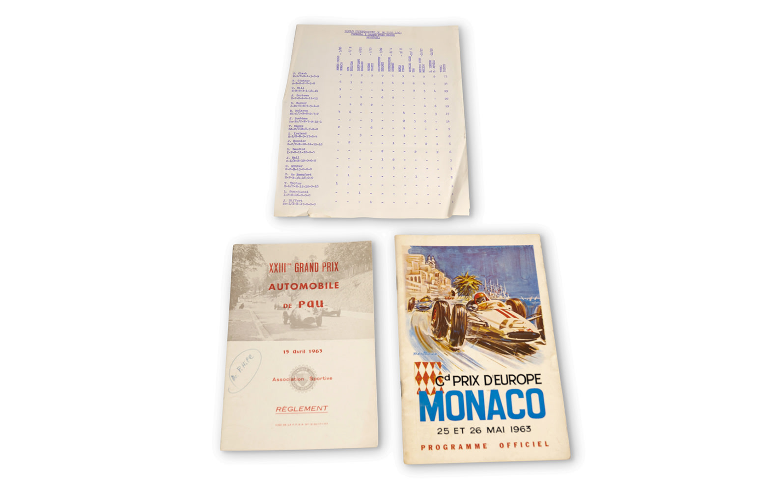 1963 Monaco and Pau Grand Prix Programs and 1963 Grand Prix Results