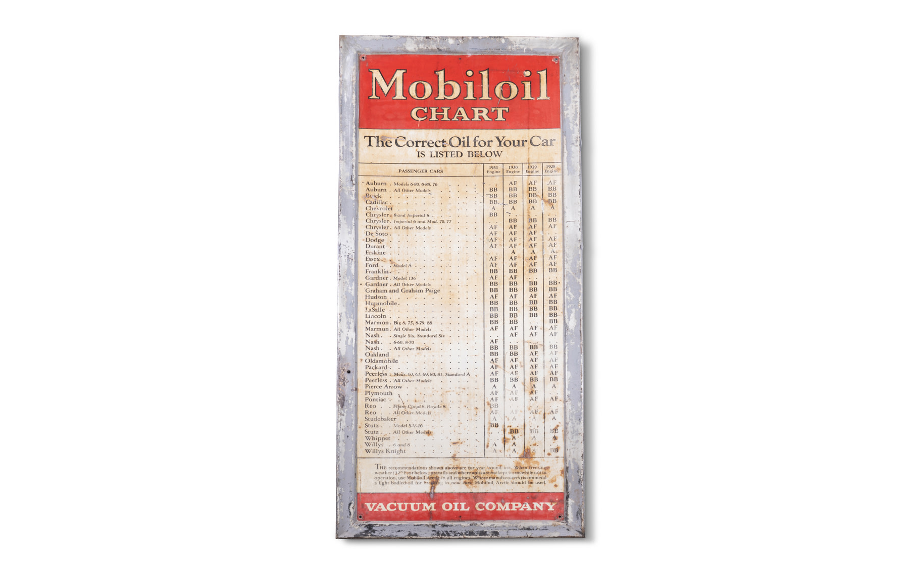 Mobil Oil Selection Chart